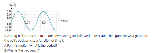 AA
0.50
1.0
A 2.41 kg ball is attached to an unknown spring and allowed to oscillate. The figure shows a graph of
the ball's position x as a function of time t.
x (cm)
3.0
2.0
1.0
-1.0
-2.0
-3.0
A.For this motion, what is the period?
B.What is the frequency?
1 (s)