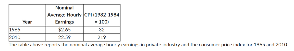 Nominal
Average Hourly CPI (1982-1984
= 100)
32
219
Year
Earnings
1965
$2.65
2010
22.59
The table above reports the nominal average hourly earnings in private industry and the consumer price index for 1965 and 2010.