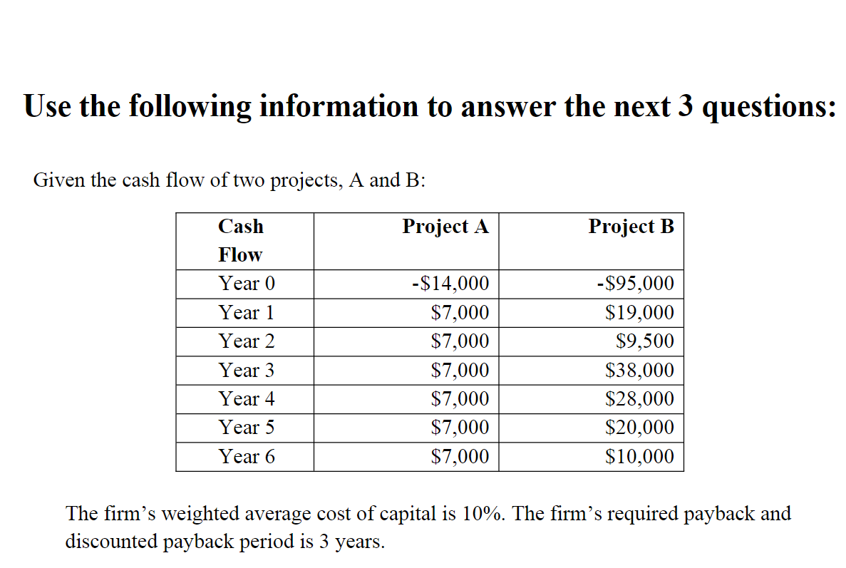 Use the following information to answer the next 3 questions:
Given the cash flow of two projects, A and B:
Cash
Flow
Year 0
Year 1
Year 2
Year 3
Year 4
Year 5
Year 6
Project A
-$14,000
$7,000
$7,000
$7,000
$7,000
$7,000
$7,000
Project B
-$95,000
$19,000
$9,500
$38,000
$28,000
$20,000
$10,000
The firm's weighted average cost of capital is 10%. The firm's required payback and
discounted payback period is 3 years.