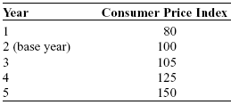 Year
1
2 (base year)
2345
3
Consumer Price Index
80
100
105
125
150