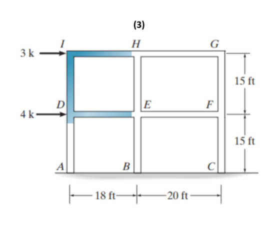 (3)
H
G
3 k
15 ft
D
E
F
4 k-
15 ft
B
E18 ft-
-20 ft
