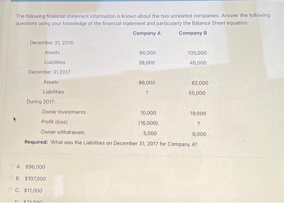 The following financial statement information is known about the two unrelated companies. Answer the following
questions using your knowledge of the financial statement and particularly the Balance Sheet equation:
Company A
Company B
December 31, 2016:
Assets
90,000
105,000
Liabilities
38,000
45,000
December 31,2017
Assets
Liabilities
96,000
82,000
?
55,000
During 2017:
Owner Investments -
10,000
19,000
Profit (loss)
(16,000)
?
Owner withdrawals
Required: What was the Liabilities on December 31, 2017 for Company A?
5,000
6,000
A. $96,000
OB. $107,000
C. $11,000
D 621.000