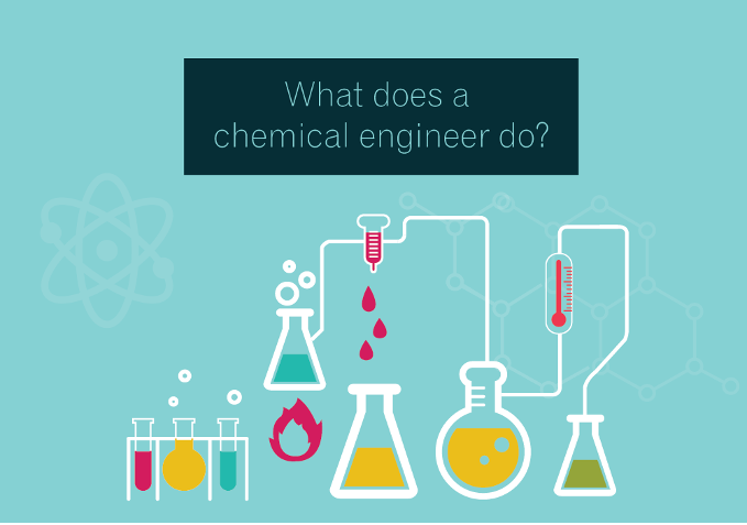 What does a
chemical engineer do?
t
SNS A