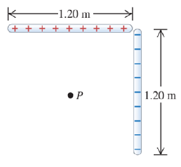 -1.20 m
+ + + + + + + + +
•P
1.20 m
