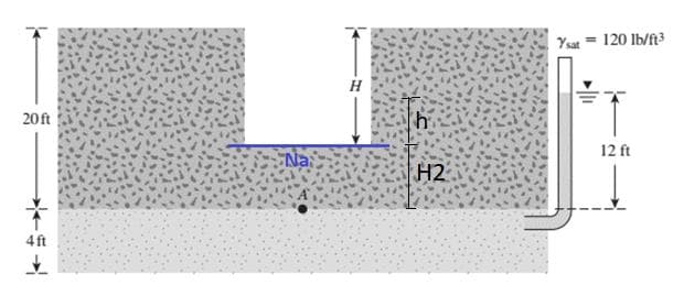 Ysat
120 lb/ft3
H
20ft
12 ft
H2
4 ft
上
