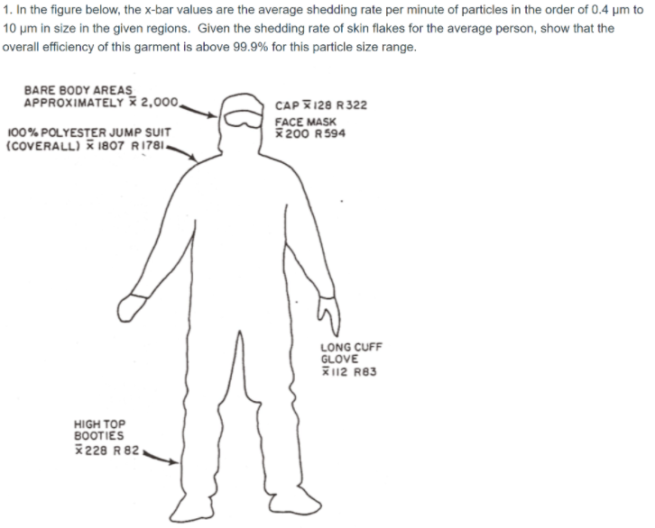 1. In the figure below, the x-bar values are the average shedding rate per minute of particles in the order of 0.4 um to
10 µm in size in the given regions. Given the shedding rate of skin flakes for the average person, show that the
overall efficiency of this garment is above 99.9% for this particle size range.
BARE BODY AREAS
APPROXIMATELY X 2,000,
CAP X128 R322
100% POLYESTER JUMP SUIT
(COVERALL) X 1807 RI781.
FACE MASK
200 R 594
LONG CUFF
GLOVE
X112 R83
HIGH TOP
BOOTIES
*228 R 82,

