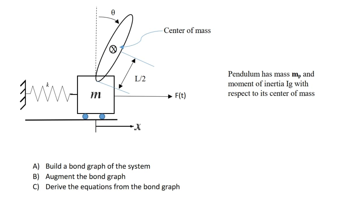 Center of mass
8.
Pendulum has mass mp and
moment of inertia Ig with
respect to its center of mass
L/2
F(t)
A) Build a bond graph of the system
B) Augment the bond graph
C) Derive the equations from the bond graph
