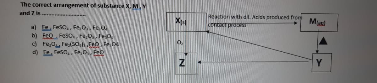 The correct arrangement of substance X, M,Y
Reaction with dil. Acids produced from
contact procesSS
and Z is
M(ag)
a) Fe, FeSO,, Fe,0,, Fe, 0.
b) FeO FeSO,, Fe,0,, Fe O.
c) Fe;Oa, Fe;(SO.) Feo, Fe, 04
d) Fe, FeSO,, Fe,0,, Feo
