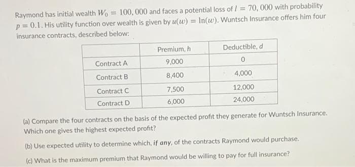 100, 000 and faces a potential loss of I = 70, 000 with probability
Raymond has initial wealth Wo
p= 0.1. His utility function over wealth is given by u(w) = In(w). Wuntsch Insurance offers him four
insurance contracts, described below:
Premium, h
Deductible, d
Contract A
9,000
Contract B
8,400
4,000
Contract C
7,500
12,000
Contract D
6,000
24,000
(a) Compare the four contracts on the basis of the expected profit they generate for Wuntsch Insurance.
Which one gives the highest expected profit?
(b) Use expected utility to determine which, if any, of the contracts Raymond would purchase.
(c) What is the maximum premium that Raymond would be willing to pay for full insurance?
