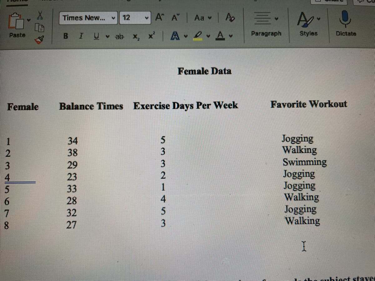 Times New...
12
A A
Aa v
Paste
U v ab
A
Paragraph
Styles
Dictate
Female Data
Female
Balance Times
Exercise Days Per Week
Favorite Workout
Jogging
Walking
Swimming
Jogging
Jogging
Walking
Jogging
Walking
1
34
2
38
3
3
29
3
4
23
33
1
4
28
32
5
27
3
ubiect staye
