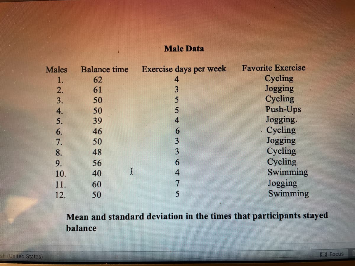 Male Data
Exercise days per week
Favorite Exercise
Balance time
62
Males
Cycling
Jogging
Cycling
Push-Ups
Jogging.
Cycling
Jogging
Cycling
Cycling
Swimming
Jogging
Swimming
1.
2.
61
3.
50
4.
50
39
6.
46
7.
50
8.
48
9.
56
10.
40
11.
60
7
12.
50
Mean and standard deviation in the times that participants stayed
balance
sh (United States)
Focus
435 5463 364 r5
