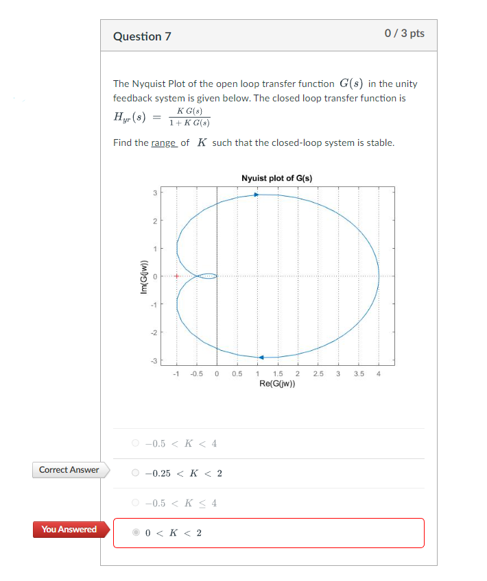 Correct Answer
You Answered
Question 7
The Nyquist Plot of the open loop transfer function G(s) in the unity
feedback system is given below. The closed loop transfer function is
K G(s)
Hyr (8) = 1+ KG(s)
Find the range of K such that the closed-loop system is stable.
Im(G(jw))
3
2
1
-1
-2
02
-1 -0.5 0 0.5
-0.5 < K <4
-0.25 < K <2
-0.5 < K≤ 4
Nyuist plot of G(s)
0 < K <2
1 1.5 2 2.5
Re(G(jw))
3
3.5
0/3 pts
4