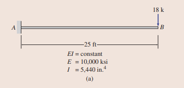 18 k
A
B
-25 ft
El = constant
E = 10,000 ksi
I = 5,440 in."
%3D
(a)
