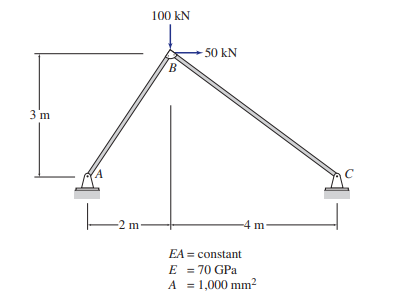 100 kN
50 kN
3 m
-2 m-
-4 m-
EA = constant
E = 70 GPa
A = 1,000 mm2
%3D
