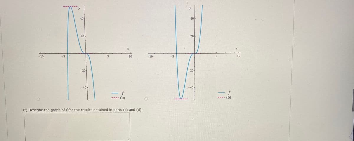 y
40
40
-10
-5
5
10
-10
-5
10
-20
-20-
-40-
-40
f
1---
(f) Describe the graph of f for the results obtained in parts (c) and (d).
20
20
