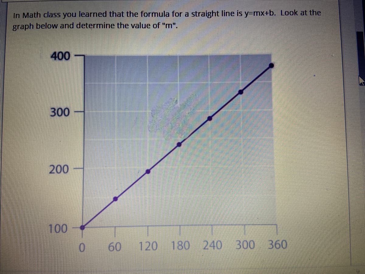 In Math class you learned that the formula for a straight line is y=mx+b. Look at the
graph below and determine the value of "m".
400
300
200
100
60
120 180
240 300 360
