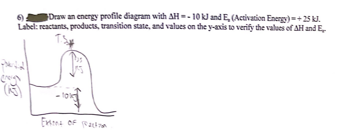 6)
Draw an energy profile diagram with AH = -10 kJ and E₂ (Activation Energy) = +25 kJ.
Label: reactants, products, transition state, and values on the y-axis to verify the values of AH and E.
- 101
Frient of praction