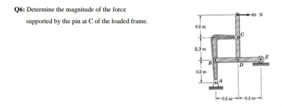 Q6: Determine the magnitude of the force
60 N
supported by the pin at C of the loaded frame.
02 m
0.3 m
0.2 m
-0.2 m
0.2 m
