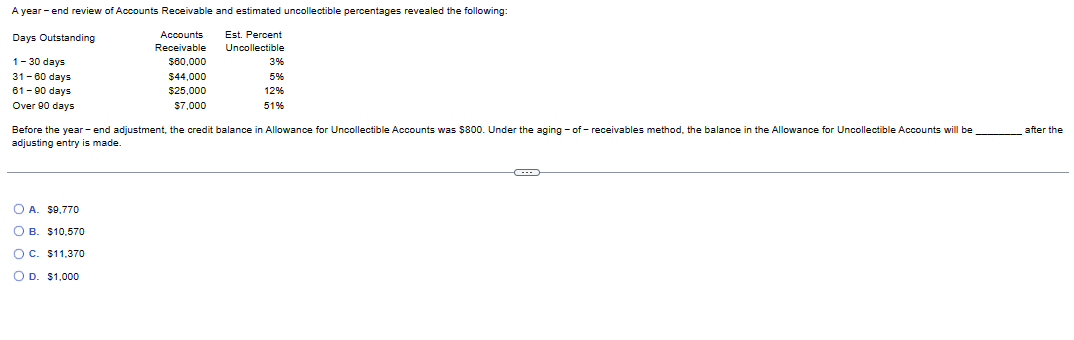 A year-end review of Accounts Receivable and estimated uncollectible percentages revealed the following:
Accounts Est. Percent
Receivable Uncollectible
$60,000
$44,000
$25,000
$7,000
Days Outstanding
1-30 days
31-60 days
61-90 days
Over 90 days
3%
5%
12%
51%
Before the year-end adjustment, the credit balance in Allowance for Uncollectible Accounts was $800. Under the aging-of-receivables method, the balance in the Allowance for Uncollectible Accounts will be
adjusting entry is made.
OA. $9,770
OB. $10,570
OC. $11,370
O D. $1,000
after the