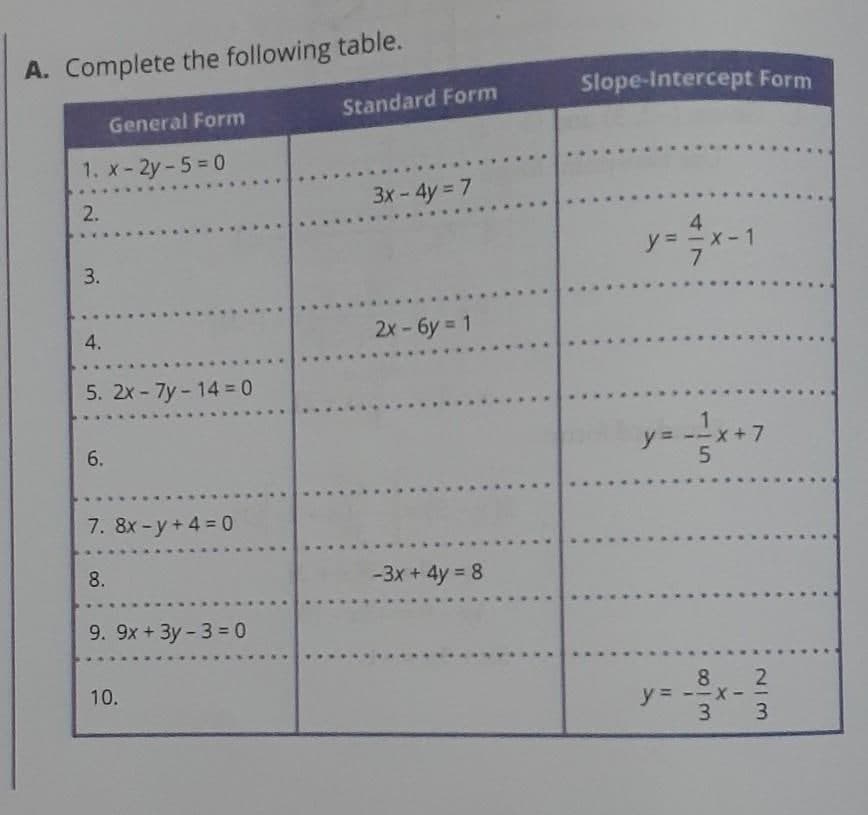 A. Complete the following table.
Slope-Intercept Form
Standard Form
General Form
1. x-2y-5 = 0
3x-4y 7
2.
4
y%3D
x- 1
4.
2x - 6y = 1
5. 2x - 7y - 14 0
y =
5
6.
7. 8x - y +4 = 0
8.
-3x + 4y = 8
9. 9x + 3y - 3 = 0
8
y = --x -
3.
10.
2
3.
3.
