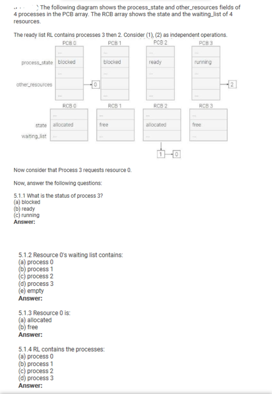 The following diagram shows the process_state and other_resources fields of
4 processes in the PCB array. The RCB array shows the state and the waiting_list of 4
resources.
The ready list RL contains processes 3 then 2. Consider (1), (2) as independent operations.
РСВ 1
PCB 0
РСВ 2
PCB 3
process_state blocked
blocked
ready
running
...
other_resources
...
RCB 0
RCB 1
RCB 2
RCB 3
...
...
state
allocated
free
allocated
free
waiting list
1
Now consider that Process 3 requests resource 0.
Now, answer the following questions:
5.1.1 What is the status of process 3?
(a) blocked
(b) ready
(c) running
Answer:
5.1.2 Resource O's waiting list contains:
(a) process 0
(b) process 1
(c) process 2
(d) process 3
(e) empty
Answer:
5.1.3 Resource 0 is:
(a) allocated
(b) free
Answer:
5.1.4 RL contains the processes:
(a) process 0
(b) process 1
(c) process 2
(d) process 3
Answer:
