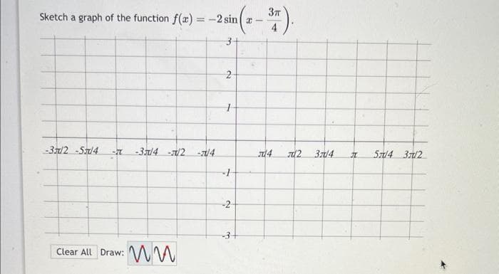 Sketch a graph of the function f(x)
-2 sin
Clear All Draw: M
==
-3/2-5/4 -I -3/4-7/2 -7/4
3+
2
1
-2
-
3π
J4 J2
37/4
I
57/4 37/2