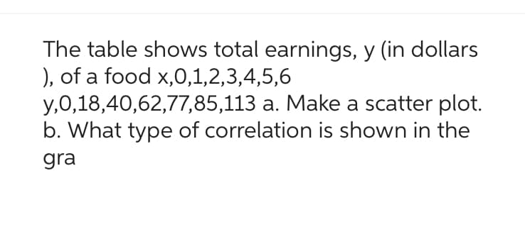 The table shows total earnings, y (in dollars
), of a food x,0,1,2,3,4,5,6
y,0,18,40,62,77,85,113 a. Make a scatter plot.
b. What type of correlation is shown in the
gra