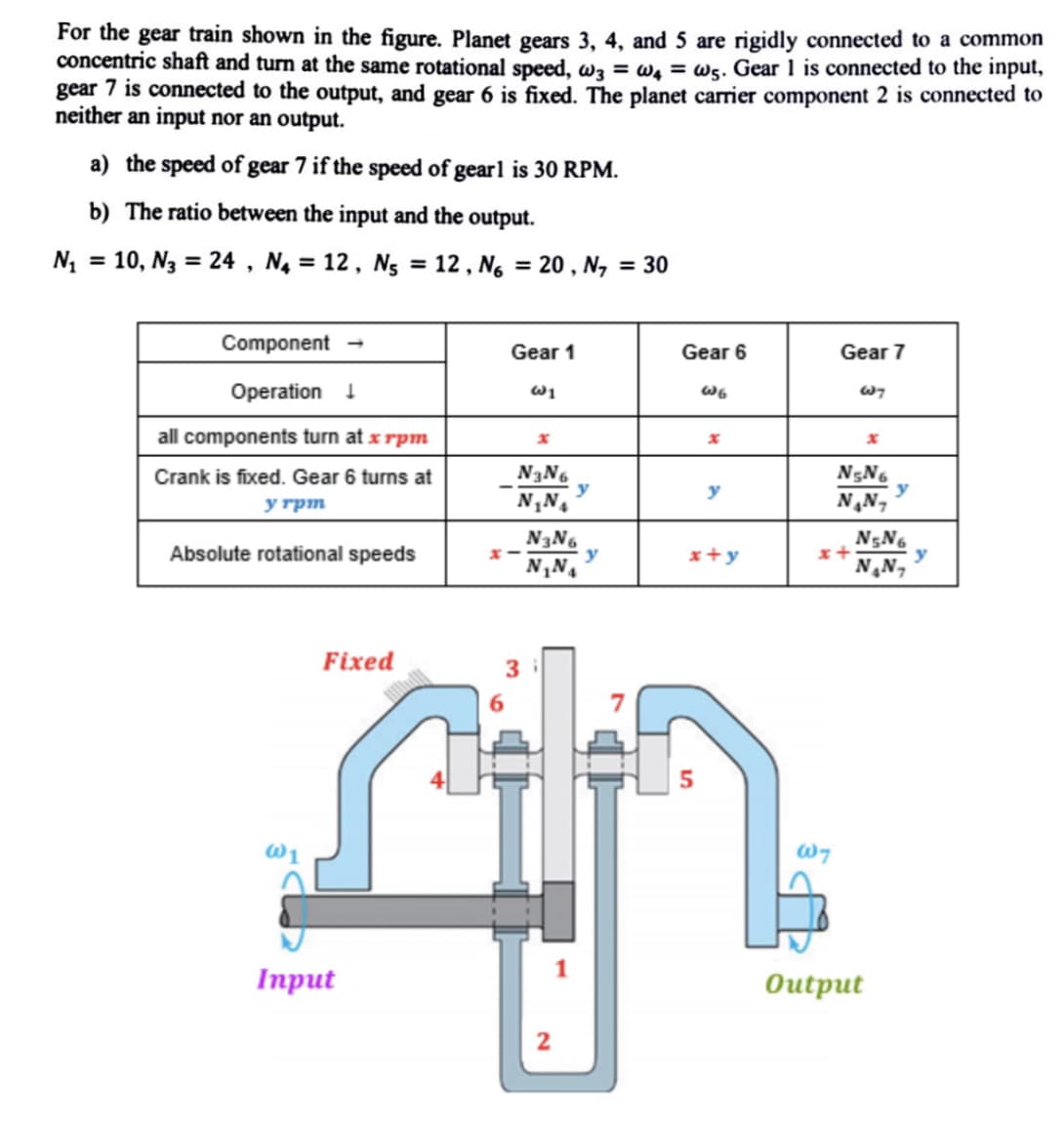 For the gear train shown in the figure. Planet gears 3, 4, and 5 are rigidly connected to a common
concentric shaft and turn at the same rotational speed, w3 = W4 = w5. Gear 1 is connected to the input,
gear 7 is connected to the output, and gear 6 is fixed. The planet carrier component is connected to
neither an input nor an output.
a) the speed of gear 7 if the speed of gearl is 30 RPM.
b) The ratio between the input and the output.
N₁ = 10, N3 = 24, N₁ = 12, N₁
=
Component
Operation ↓
all components turn at x rpm
Crank is fixed. Gear 6 turns at
y rpm
Absolute rotational speeds
@1
Fixed
Input
12, №₁ = 20, N₂
Gear 1
W1
N3N6
N₁NY
x-
N3N6
N₁N₁
2
1
y
= 30
Gear 6
W6
y
x+y
W7
Gear 7
N5N6
N₂N₂
N5N6
N₂N₂
Output
y