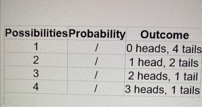 Possibilities Probability
1
1
1
1
1234
Outcome
0 heads, 4 tails
1 head, 2 tails
2 heads, 1 tail
3 heads, 1 tails