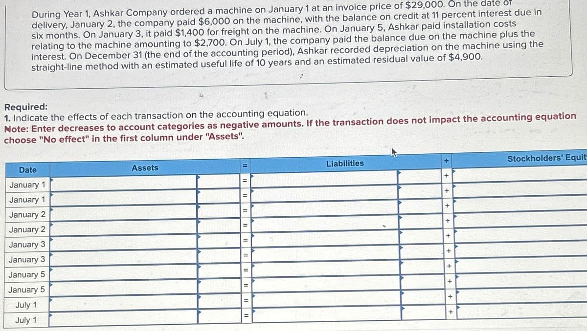 During Year 1, Ashkar Company ordered a machine on January 1 at an invoice price of $29,000. On the date of
delivery, January 2, the company paid $6,000 on the machine, with the balance on credit at 11 percent interest due in
six months. On January 3, it paid $1,400 for freight on the machine. On January 5, Ashkar paid installation costs
relating to the machine amounting to $2,700. On July 1, the company paid the balance due on the machine plus the
interest. On December 31 (the end of the accounting period), Ashkar recorded depreciation on the machine using the
straight-line method with an estimated useful life of 10 years and an estimated residual value of $4,900.
Required:
1. Indicate the effects of each transaction on the accounting equation.
Note: Enter decreases to account categories as negative amounts. If the transaction does not impact the accounting equation
choose "No effect" in the first column under "Assets".
Date
January 1
January 1
January 2
January 2
January 3
January 3
January 5
January 5
July 1
July 1
Assets
=
=
Liabilities
+
+
+
+
+
+
=
+
+
Stockholders' Equit