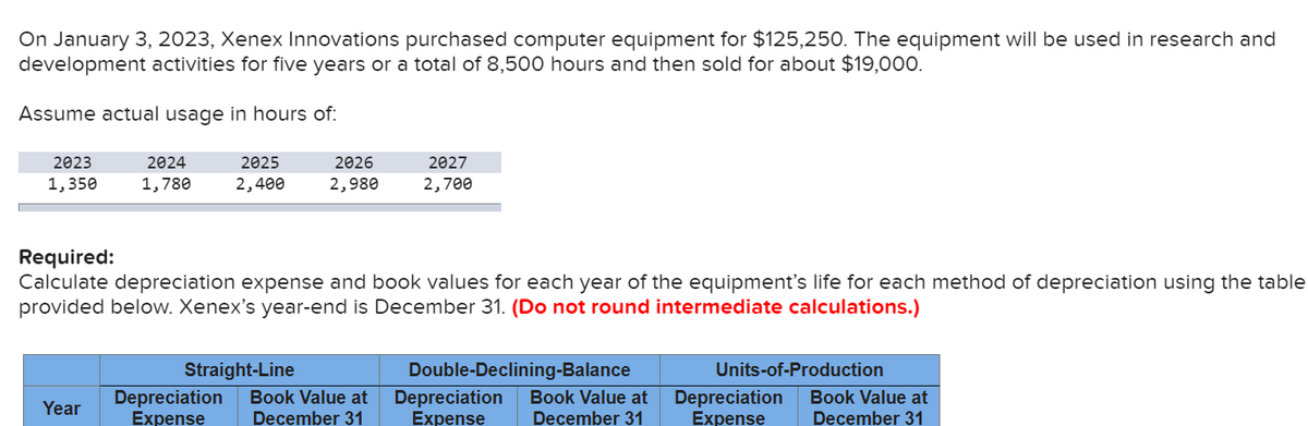 On January 3, 2023, Xenex Innovations purchased computer equipment for $125,250. The equipment will be used in research and
development activities for five years or a total of 8,500 hours and then sold for about $19,000.
Assume actual usage in hours of:
2023
1,350
2024
1,780
Year
2025
2026
2,400 2,980
Required:
Calculate depreciation expense and book values for each year of the equipment's life for each method of depreciation using the table
provided below. Xenex's year-end is December 31. (Do not round intermediate calculations.)
2027
2,700
Straight-Line
Depreciation Book Value at
Expense December 31
Double-Declining-Balance
Book Value at
December 31
Depreciation
Expense
Units-of-Production
Depreciation Book Value at
Expense
December 31