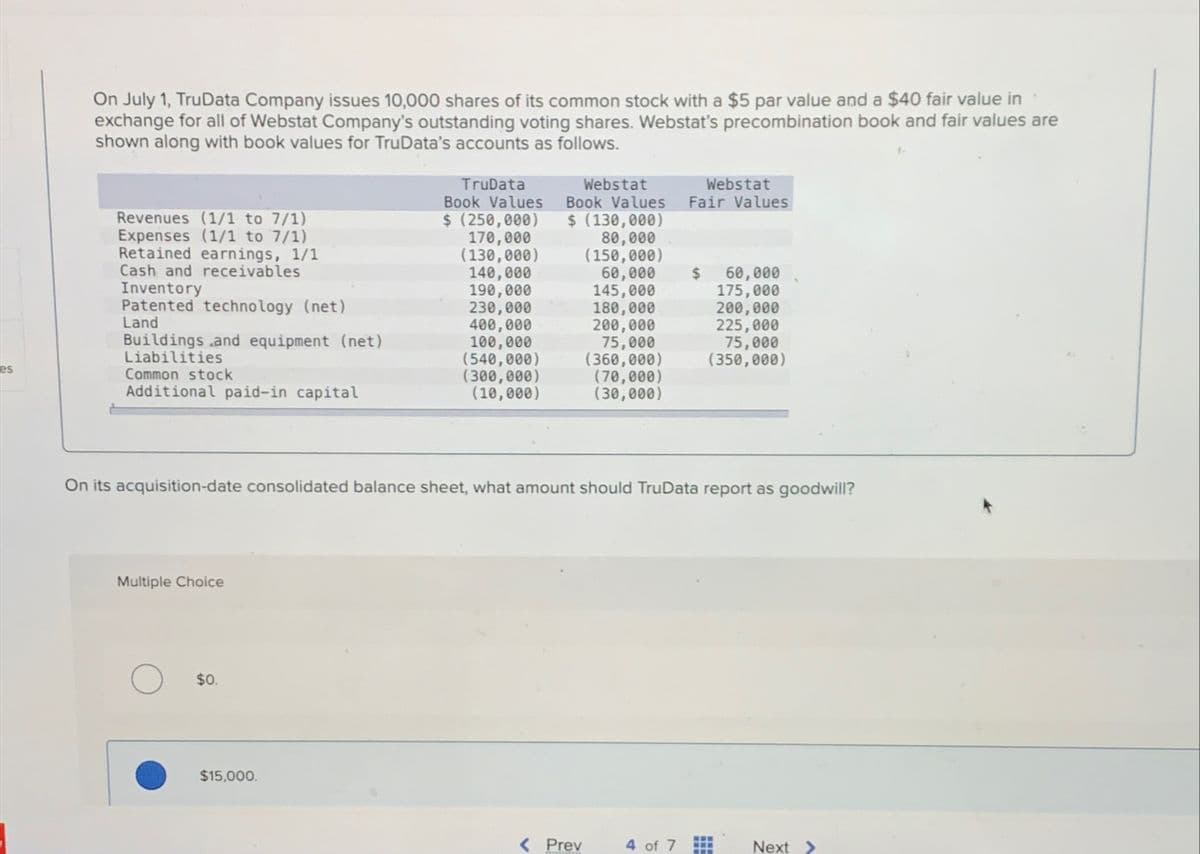 es
On July 1, TruData Company issues 10,000 shares of its common stock with a $5 par value and a $40 fair value in
exchange for all of Webstat Company's outstanding voting shares. Webstat's precombination book and fair values are
shown along with book values for TruData's accounts as follows.
Revenues (1/1 to 7/1)
Expenses (1/1 to 7/1)
Retained earnings, 1/1
Cash and receivables
Inventory
Patented technology (net)
Land
Buildings and equipment (net)
Liabilities
Common stock
Additional paid-in capital
Multiple Choice
$0.
TruData
Book Values
$ (250,000)
170,000
(130,000)
140,000
190,000
230,000
400,000
100,000
(540,000)
(300,000)
(10,000)
$15,000.
Webstat
Webstat
Book Values Fair Values
$ (130,000)
80,000
(150,000)
60,000 $
On its acquisition-date consolidated balance sheet, what amount should TruData report as goodwill?
< Prev
145,000
180,000
200,000
75,000
(360,000)
(70,000)
(30,000)
60,000
175,000
200,000
225,000
75,000
(350,000)
4 of 7
www
www
www
Next >