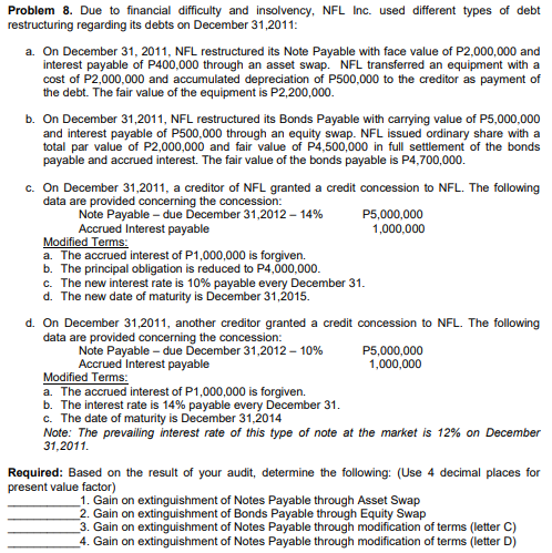 Problem 8. Due to financial difficulty and insolvency, NFL Inc. used different types of debt
restructuring regarding its debts on December 31,2011:
a. On December 31, 2011, NFL restructured its Note Payable with face value of P2,000,000 and
interest payable of P400,000 through an asset swap. NFL transferred an equipment with a
cost of P2,000,000 and accumulated depreciation of P500,000 to the creditor as payment of
the debt. The fair value of the equipment is P2,200,000.
b. On December 31,2011, NFL restructured its Bonds Payable with carrying value of P5,000,000
and interest payable of P500,000 through an equity swap. NFL issued ordinary share with a
total par value of P2,000,000 and fair value of P4,500,000 in full settlement of the bonds
payable and accrued interest. The fair value of the bonds payable is P4,700,000.
c. On December 31,2011, a creditor of NFL granted a credit concession to NFL. The following
data are provided concerning the concession:
Note Payable – due December 31,2012 – 14%
Accrued Interest payable
Modified Terms:
a. The accrued interest of P1,000,000 is forgiven.
b. The principal obligation is reduced to P4,00,000.
c. The new interest rate is 10% payable every December 31.
d. The new date of maturity is December 31,2015.
P5,000,000
1,000,000
d. On December 31,2011, another creditor granted a credit concession to NFL. The following
data are provided concerning the concession:
Note Payable – due December 31,2012 – 10%
Accrued Interest payable
Modified Terms:
a. The accrued interest of P1,000,000 is forgiven.
b. The interest rate is 14% payable every December 31.
c. The date of maturity is December 31,2014
Note: The prevailing interest rate of this type of note at the market is 12% on December
P5,000,000
1,000,000
31,2011.
Required: Based on the result of your audit, determine the following: (Use 4 decimal places for
present value factor)
1. Gain on extinguishment of Notes Payable through Asset Swap
2. Gain on extinguishment of Bonds Payable through Equity Swap
3. Gain on extinguishment of Notes Payable through modification of terms (letter C)
4. Gain on extinguishment of Notes Payable through modification of terms (letter D)
