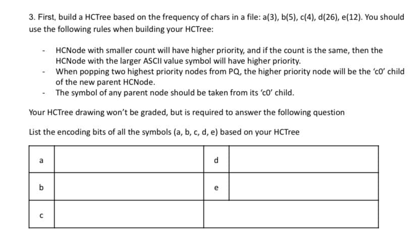 3. First, build a HCTree based on the frequency of chars in a file: a(3), b(5), c(4), d(26), e(12). You should
use the following rules when building your HCTree:
HCNode with smaller count will have higher priority, and if the count is the same, then the
HCNode with the larger ASCII value symbol will have higher priority.
When popping two highest priority nodes from PQ, the higher priority node will be the 'co' child
of the new parent HCNode.
The symbol of any parent node should be taken from its 'cO' child.
Your HCTree drawing won't be graded, but is required to answer the following question
List the encoding bits of all the symbols (a, b, c, d, e) based on your HCTree
a
d
b
