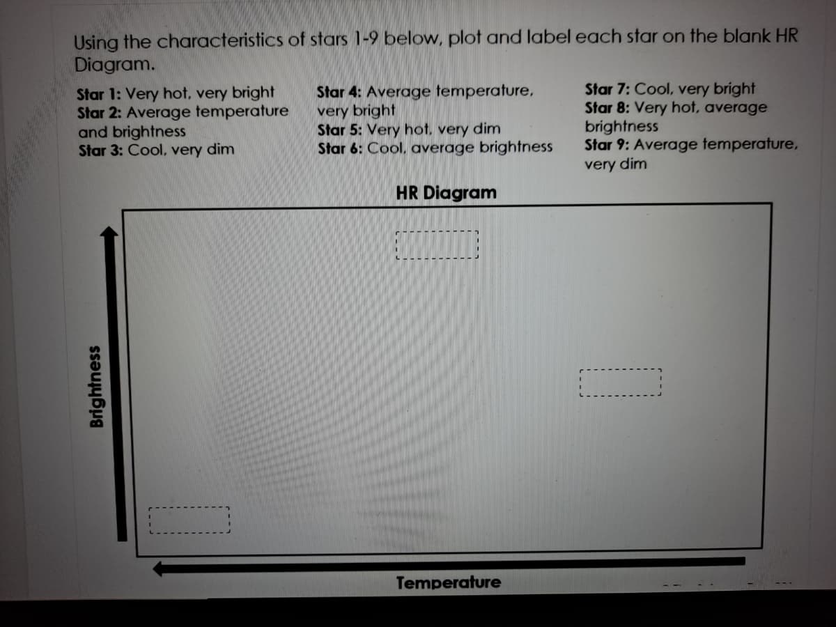 Using the characteristics of stars 1-9 below, plot and label each star on the blank HR
Diagram.
Star 1: Very hot, very bright
Star 2: Average temperature
and brightness
Star 3: Cool, very dim
Star 4: Average temperature,
very bright
Star 5: Very hot, very dim
Star 6: Cool, average brightness
Star 7: Cool, very bright
Star 8: Very hot, average
brightness
Star 9: Average temperature,
very dim
HR Diagram
Temperature
Brightness
