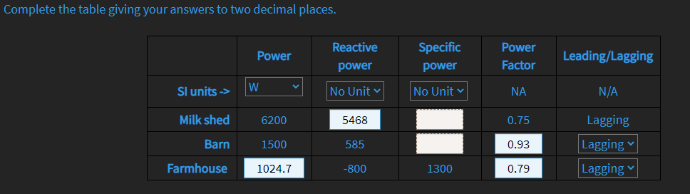 Complete the table giving your answers to two decimal places.
Reactive
Specific
Power
Power
Leading/Lagging
power
power
Factor
Sl units ->
W
No Unit v
No Unit v
N/A
NA
Milk shed
6200
5468
0.75
Lagging
Lagging
Lagging v
Barn
1500
585
0.93
Farmhouse
1024.7
-800
1300
0.79
