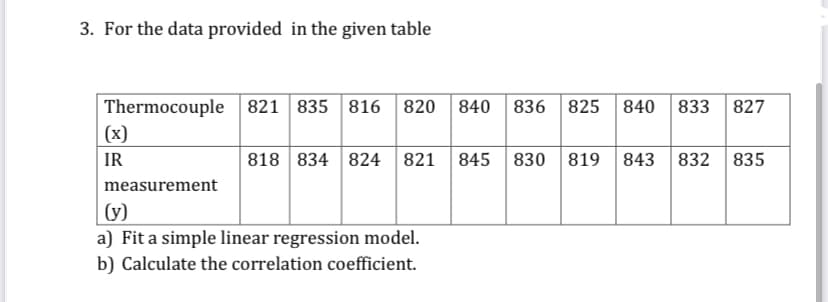 3. For the data provided in the given table
Thermocouple 821 835 816 820 840 836 825 840 833
(х)
827
IR
818 834 824 821
845 830 819 843 832
835
measurement
(y)
a) Fit a simple linear regression model.
b) Calculate the correlation coefficient.
