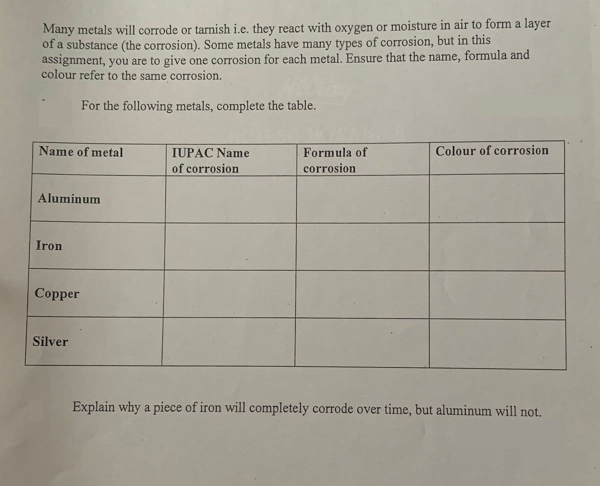 Many metals will corrode or tarnish i.e. they react with oxygen or moisture in air to form a layer
of a substance (the corrosion). Some metals have many types of corrosion, but in this
assignment, you are to give one corrosion for each metal. Ensure that the name, formula and
colour refer to the same corrosion.
For the following metals, complete the table.
Name of metal
IUPAC Name
Formula of
Colour of corrosion
of corrosion
corrosion
Aluminum
Iron
Copper
Silver
Explain why a piece of iron will completely corrode over time, but aluminum will not.
