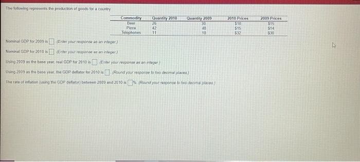 The following represents the production of goods for a country
Commodity
Beer
Pizza
Telephones
Quantity 2010
2010 Prices
316
2009 Prices
215
Quantity 2009.
26
30
40
10
42
515
$14
11
$32
$30
Nominal GOP tor 2009 is Erder your reaponse as an viteger
Nominal GDP for 2010 is Erer your reaponee an an infeger
Using 2009 s the base year.real GDe for 2010 is Eder your reaponse as an ntege
Using 2009 a the base vear the GDP delator for 2010 is (Round your reapone lo ho decimal placea
The rate of inflaten (uing the GDP deftator between 2009 and 2010 is (Round yoiurepon to o decie biaoen)
