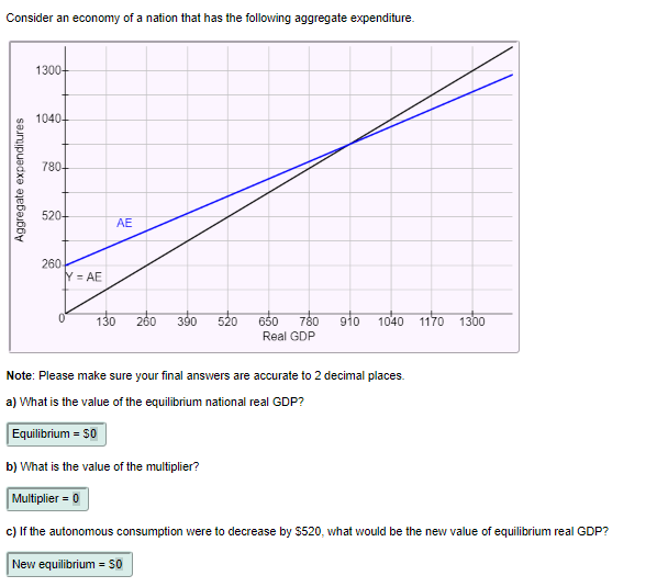 Consider an economy of a nation that has the following aggregate expenditure.
1300-
1040-
780-
520-
AE
260
Y = AE
260
390
520 650
780 9ło
1040 1170 1300
130
Real GDP
Note: Please make sure your final answers are accurate to 2 decimal places.
a) What is the value of the equilibrium national real GDP?
Equilibrium = $0
b) What is the value of the multiplier?
Multiplier = 0
c) If the autonomous consumption were to decrease by $520, what would be the new value of equilibrium real GDP?
New equilibrium = S0
Aggregate expenditures
