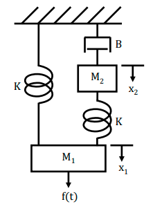 B
M2
IT
K
X2
K
M1
X1
f(t)
