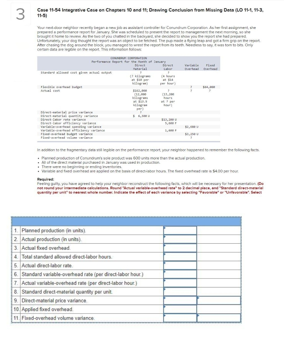 3
Case 11-54 Integrative Case on Chapters 10 and 11; Drawing Conclusion from Missing Data (LO 11-1, 11-3,
11-5)
Your next-door neighbor recently began a new job as assistant controller for Conundrum Corporation. As her first assignment, she
prepared a performance report for January. She was scheduled to present the report to management the next morning, so she
brought it home to review. As the two of you chatted in the backyard, she decided to show you the report she had prepared.
Unfortunately, your dog thought the report was an object to be fetched. The pup made a flying leap and got a firm grip on the report.
After chasing the dog around the block, you managed to wrest the report from its teeth. Needless to say, it was torn to bits. Only
certain data are legible on the report. This information follows:
CONUNDRUM CORPORATION
Performance Report for the Month of January
Direct
Material
?
(? kilograms
at $10 per
kilogram)
Standard allowed cost given actual output
Flexible overhead budget
Actual cost
Direct-material price variance.
Direct-material quantity variance
Direct-labor rate variance
Direct-labor efficiency variance
Variable-overhead spending variance
Variable-overhead efficiency variance
Fixed-overhead budget variance
Fixed-overhead volume variance
$162,000
(12,000
kilograms
at $13.51
kilogram
per)
?
$ 6,300 U
Direct
Labor
?
(4 hours
at $14
per hour)
1. Planned production (in units).
2. Actual production (in units).
3. Actual fixed overhead.
4. Total standard allowed direct-labor hours.
5. Actual direct-labor rate.
6. Standard variable-overhead rate (per direct-labor hour.)
7. Actual variable-overhead rate (per direct-labor hour.)
8. Standard direct-material quantity per unit.
9. Direct-material price variance.
10. Applied fixed overhead.
11. Fixed-overhead volume variance.
?
(13,200
hours
at? per
hour)
$13,200 U
5,600 F
1,600 F
Variable
Overhead
?
?
$2,680 U
$3,250 U
?
Fixed
Overhead
In addition to the fragmentary data still legible on the performance report, your neighbor happened to remember the following facts.
• Planned production of Conundrum's sole product was 600 units more than the actual production.
All of the direct material purchased in January was used in production.
• There were no beginning or ending inventories.
• Variable and fixed overhead are applied on the basis of direct-labor hours. The fixed overhead rate is $4.00 per hour.
$64,000
?
Required:
Feeling guilty, you have agreed to help your neighbor reconstruct the following facts, which will be necessary for her presentation. (Do
not round your intermediate calculations. Round "Actual variable-overhead rate" to 2 decimal place, and "Standard direct-material
quantity per unit" to nearest whole number. Indicate the effect of each variance by selecting "Favorable" or "Unfavorable". Select