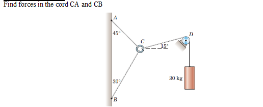 Find forces in the cord CA and CB
45
30 kg
30°
