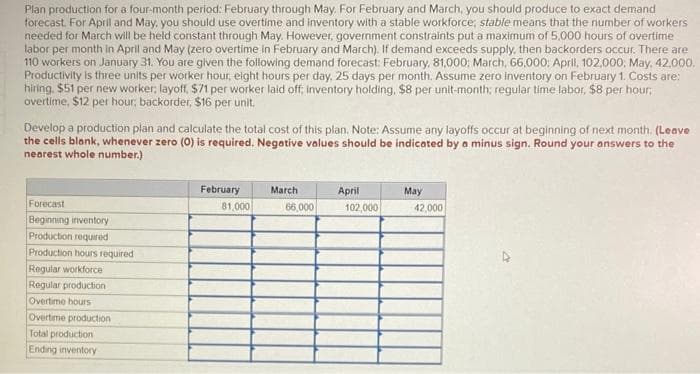 Plan production for a four-month period: February through May. For February and March, you should produce to exact demand
forecast. For April and May, you should use overtime and inventory with a stable workforce; stable means that the number of workers
needed for March will be held constant through May. However, government constraints put a maximum of 5,000 hours of overtime
labor per month in April and May (zero overtime in February and March). If demand exceeds supply, then backorders occur. There are
110 workers on January 31. You are given the following demand forecast: February, 81,000; March, 66,000; April, 102,000; May, 42,000.
Productivity is three units per worker hour, eight hours per day, 25 days per month. Assume zero inventory on February 1. Costs are:
hiring. $51 per new worker; layoff, $71 per worker laid off; inventory holding, $8 per unit-month; regular time labor, $8 per hour,
overtime, $12 per hour, backorder, $16 per unit.
Develop a production plan and calculate the total cost of this plan. Note: Assume any layoffs occur at beginning of next month. (Leave
the cells blank, whenever zero (0) is required. Negative values should be indicated by a minus sign. Round your answers to the
nearest whole number.)
Forecast
Beginning inventory
Production required
Production hours required
Regular workforce
Regular production
Overtime hours
Overtime production
Total production
Ending inventory
February
81,000
March
66,000
April
102,000
May
42,000