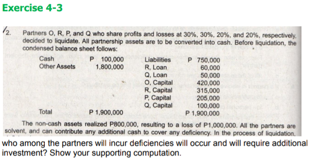 Exercise 4-3
2. Partners O, R, P, and Q who share profits and losses at 30%, 30 %, 20%, and 20%, respectively.
decided to liquidate. All partnership assets are to be converted into cash. Before liquidation, the
condensed balance sheet follows:
Cash
Other Assets
P 100,000
1,800,000
Liabilities
R, Loan
Q, Loan
O, Capital
R, Capital
P, Capital
Q, Capital
P 750,000
60,000
50,000
420,000
315,000
205,000
100,000
P 1,900,000
Total
P 1,900,000
The non-cash assets realized P800,000, resulting to a loss of P1,000,000. All the partners are
solvent, and can contribute any additional cash to cover any deficiency. In the process of liquidation.
who among the partners will incur deficiencies will occur and will require additional
investment? Show your supporting computation.