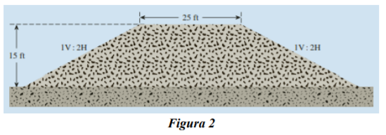 25 ft
IV: 2H
IV: 2H
15 ft
Figura 2
