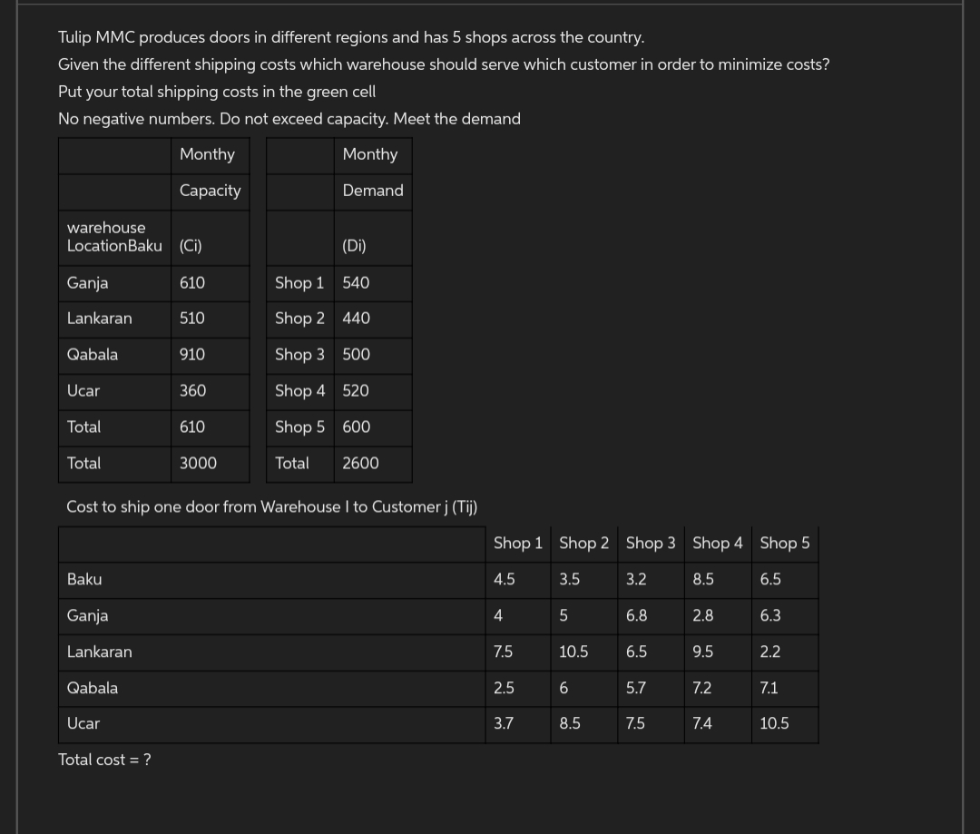 Tulip MMC produces doors in different regions and has 5 shops across the country.
Given the different shipping costs which warehouse should serve which customer in order to minimize costs?
Put your total shipping costs in the green cell
No negative numbers. Do not exceed capacity. Meet the demand
warehouse
LocationBaku (Ci)
Ganja
Lankaran
Qabala
Ucar
Total
Total
Monthy
Capacity
Baku
Ganja
Lankaran
Qabala
Ucar
Total cost = ?
610
510
910
360
610
3000
Shop 1
Shop 2
Shop 3
Monthy
Demand
(Di)
540
440
500
520
600
Shop 4
Shop 5
Total 2600
Cost to ship one door from Warehouse I to Customer j (Tij)
Shop 1 Shop 2 Shop 3 Shop 4 Shop 5
4.5
3.5
3.2
8.5
6.5
4
7.5
2.5
3.7
5
10
10.5
6
8.5
6.8
6.5
5.7
7.5
2.8
9.5
7.2
7.4
6.3
2.2
7.1
10.5
