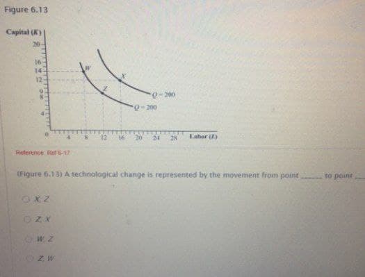 Figure 6.13
Capital (K)
20
16-
14
12
0-200
0-200
12
16
20
24
28
Labor ()
Reference: Ret 6-17
(Figure 6.13) A technological change is represented by the movement from point
to point
Z. W
