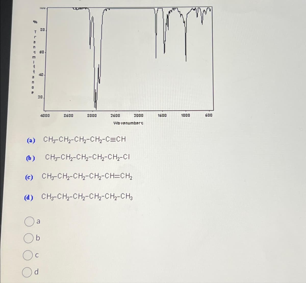 76
£ LAEVE
m
1
t
t
C80
J
n
D
TUU
30.
40
20
C
4000
a
d
b
(a) CH-CH₂-CH₂-CH₂-C=CH
(b) CH3-CH₂-CH₂-CH₂-CH₂-CI
(c) CH₂-CH₂-CH₂-CH₂-CH=CH₂
(d) CHCH2-CH2-CH2-CH2-CH3
2600
2000
2600
Wa venumberc
2000
M
1600
1000
600