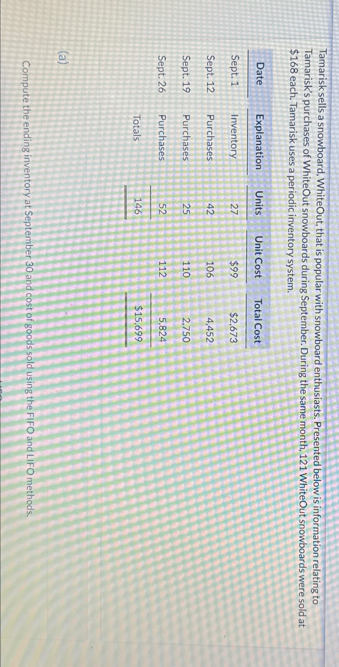 Tamarisk sells a snowboard, WhiteOut, that is popular with snowboard enthusiasts. Presented below is information relating to
Tamarisk's purchases of WhiteOut snowboards during September. During the same month, 121 WhiteOut snowboards were sold at
$168 each. Tamarisk uses a periodic inventory system.
Date
Sept. 1
Sept. 12
Sept. 19
Sept. 26
(a)
Explanation Units Unit Cost
$99
Inventory
Purchases
Purchases
Purchases
Totals
27
42
25
52
146
106
110
112
Total Cost
$2,673
4,452
2,750
5.824
$15,699
Compute the ending inventory at September 30 and cost of goods sold using the FIFO and LIFO methods.